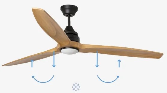 FARO 33719DC - LED Stmievateľný ventilátor ALO LED/20W/230V pr. 152 cm + DO