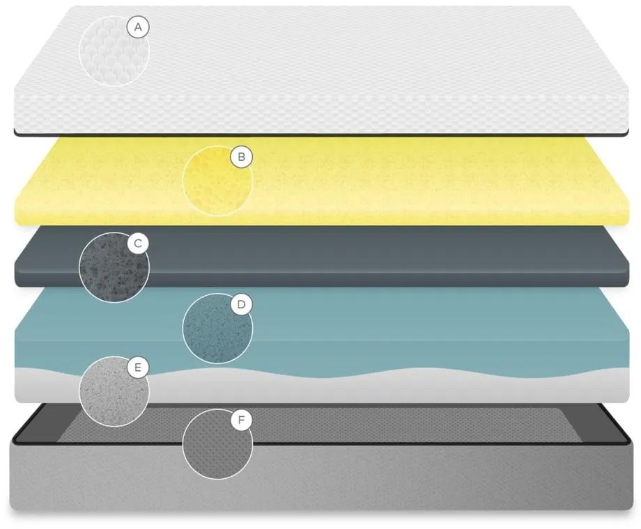 Stredne tvrdý penový matrac Kave Home Eva, 140 x 190 cm