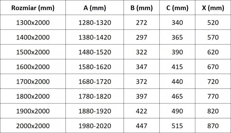 Mexen Exo, posuvné dvojité sprchové dvere 190 cm, číre sklo, zlatá, 8152-190-000-50-00