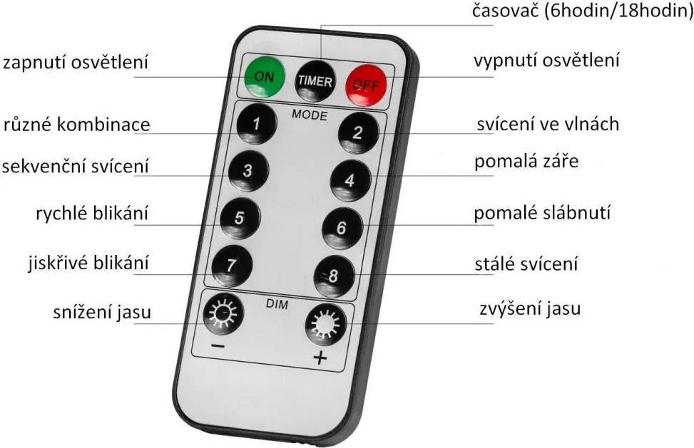 Vianočná reťaz 20 m, 200 LED, teple a studeno biela