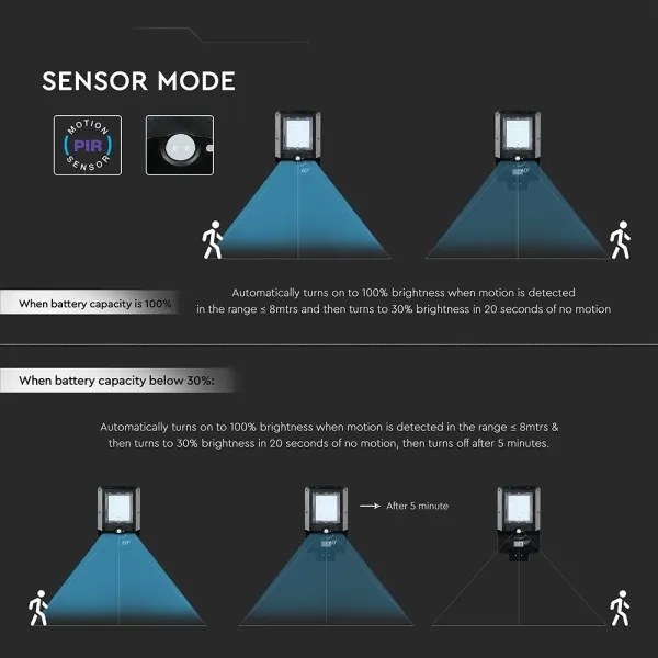 LED Solárna pouličná lampa so senzorom LED/20W/7,4V IP65 5400 mAh