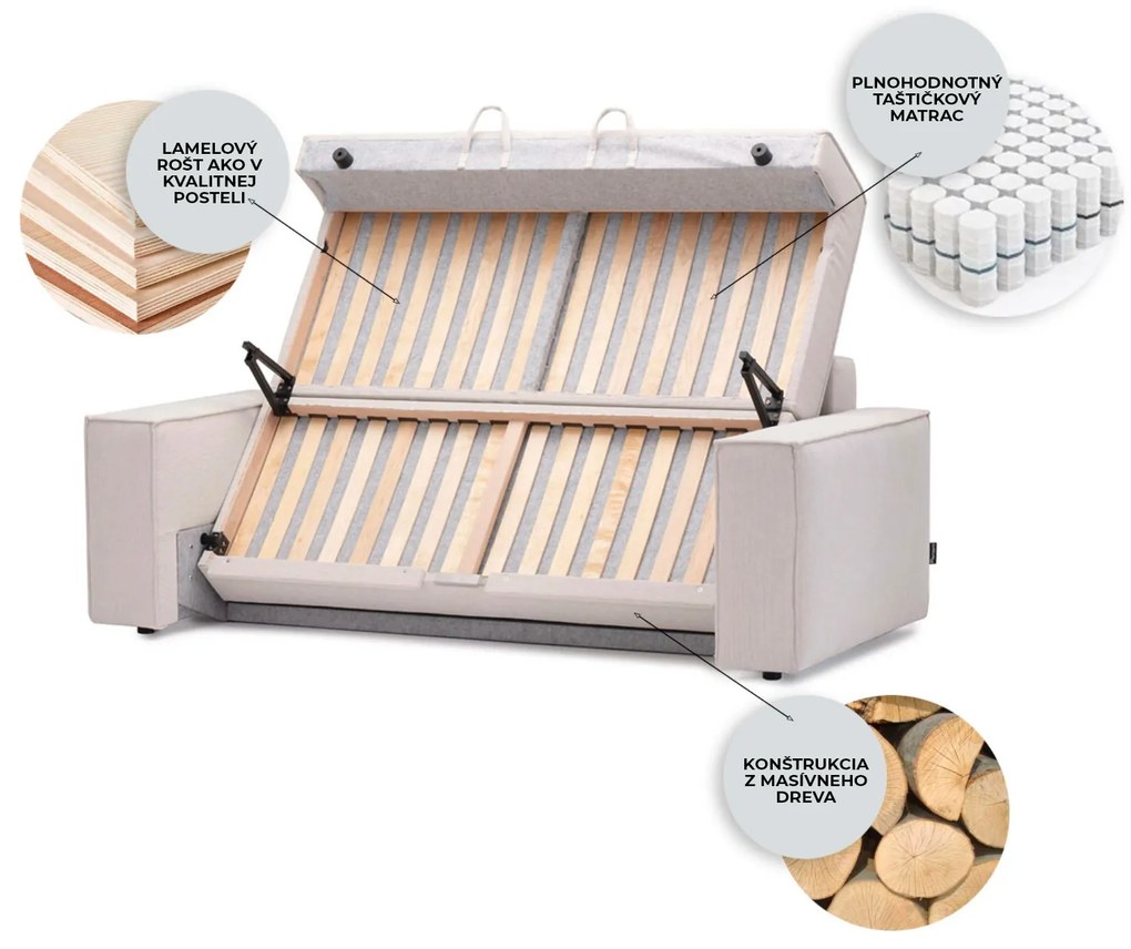 PROXIMA.store - 2-sedačková pohovka plocha spania 140x200 - VIENNA SKUPINA LÁTOK: Skupina 4
