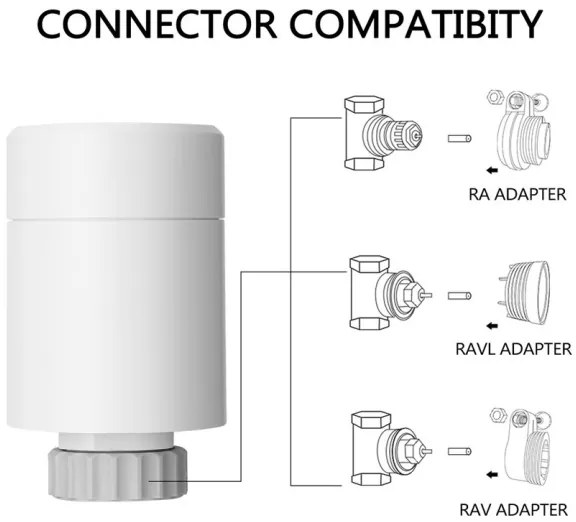 Immax NEO 07732L - Termostatická hlavica 2xAA/3V Tuya