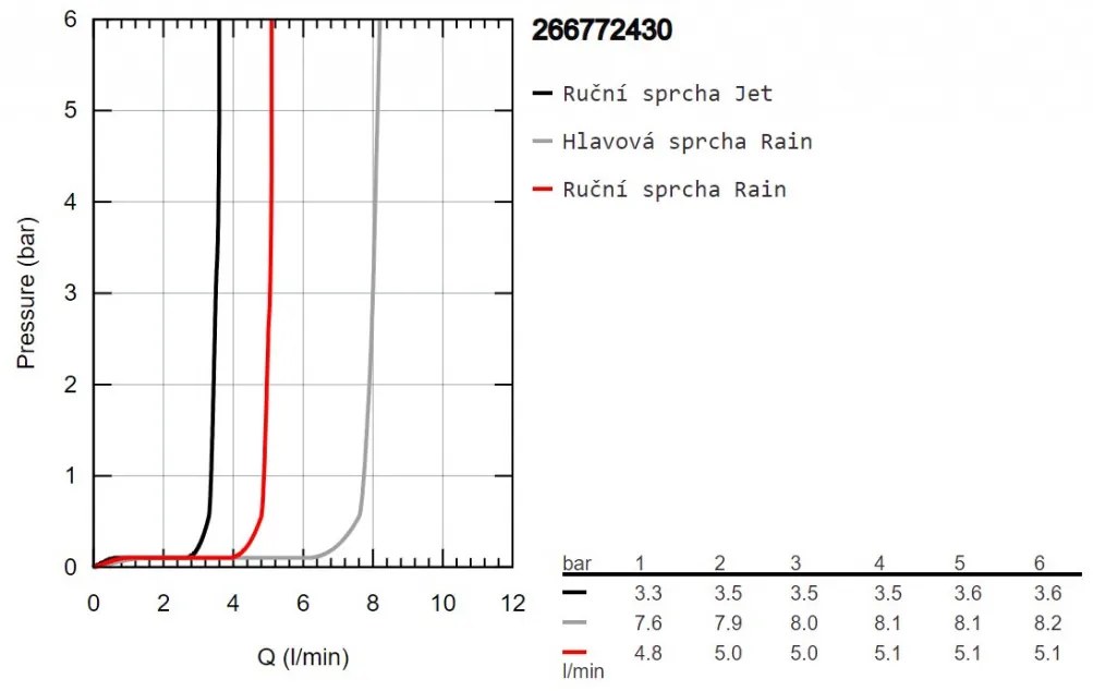 GROHE Vitalio Start System 250 - Sprchový systém s termostatom, čierna matná 266772430