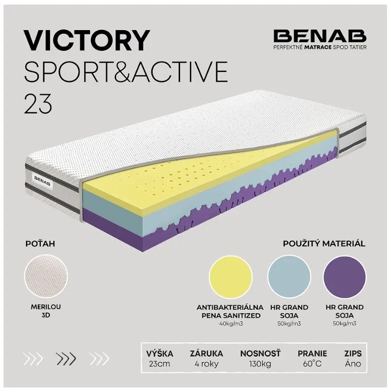 Matrac Benab Victory Sport & Active 23 200x200 cm