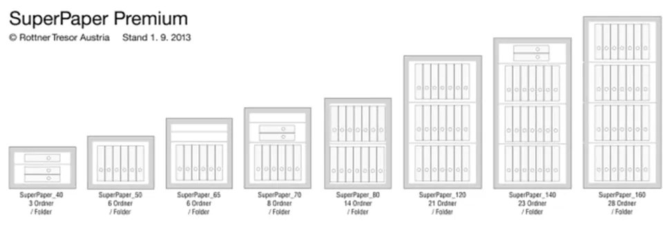Rottner Superpaper Premium 140 EL nábytkový ohňovzdorný trezor strieborný