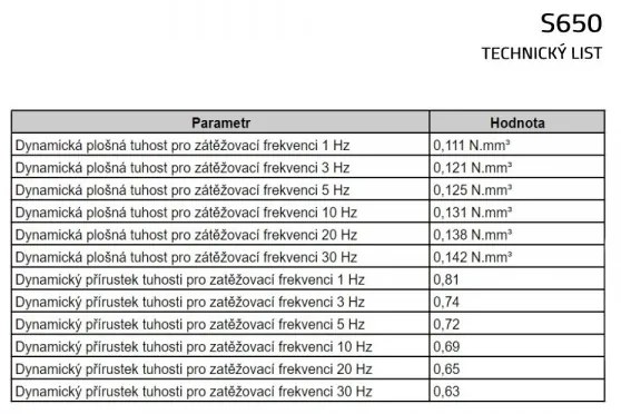 Tlmiaca rohož UniPad S650 200 x 100 x 2 cm
