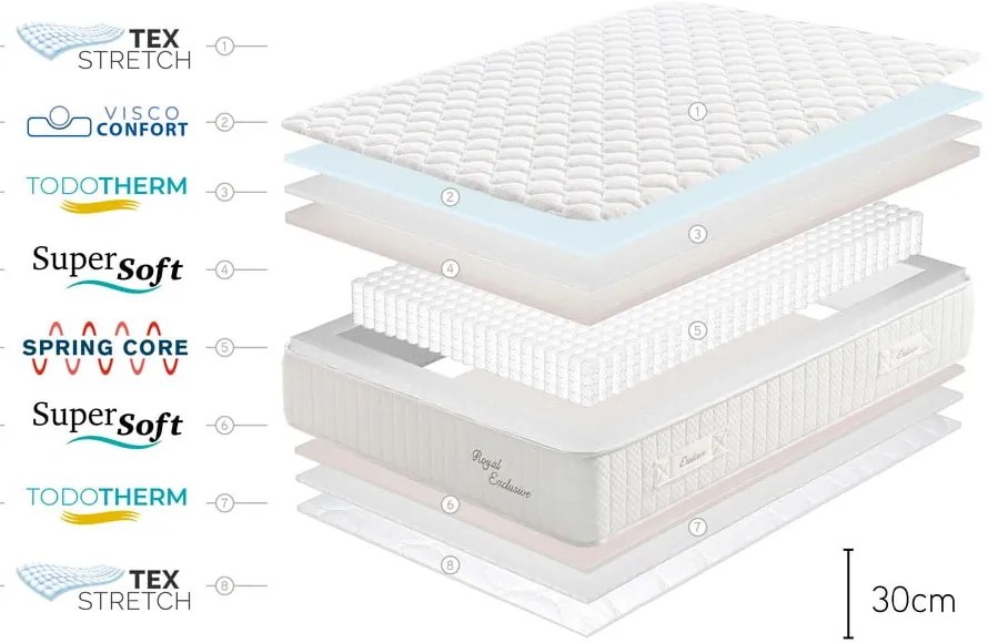 Obojstranný matrac Moonia Royal Exclusive, 140 x 200 cm