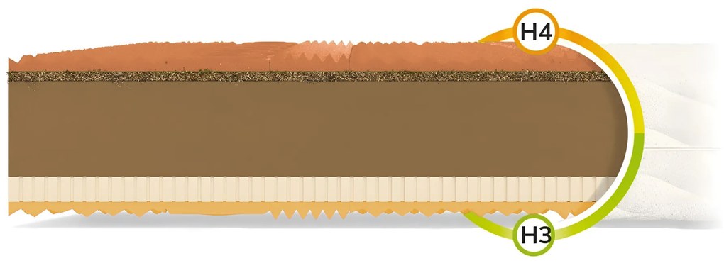 Wilsondo Kokosový matrac Sandra 180x200 Poťah: AloeVera (príplatkový poťah)