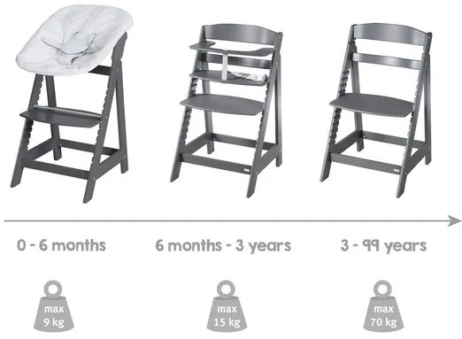 roba Detská vysoká stolička Born Up Zickzack 2 v 1 (antracitová) (100366796)