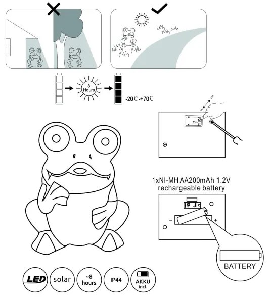 Globo 33203 - LED Solárne svietidlo SOLAR 2xLED/0,06W/3V IP44 žaba