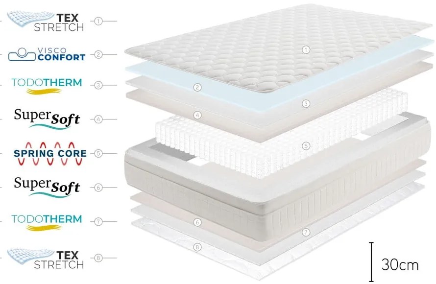 Obojstranný matrac Moonia Box Spring Premier, 200 x 200 cm
