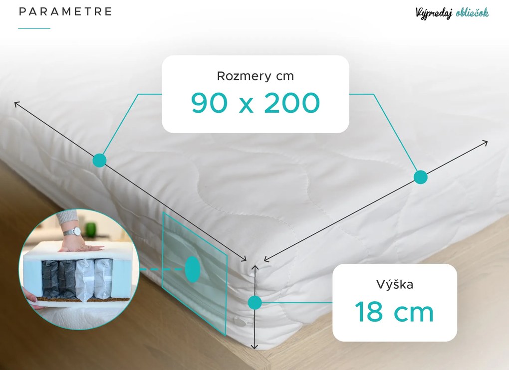 Taštičkový matrac SOMMERA 18 cm 90 x 200 cm Ochrana matraca: BEZ chrániče matraca