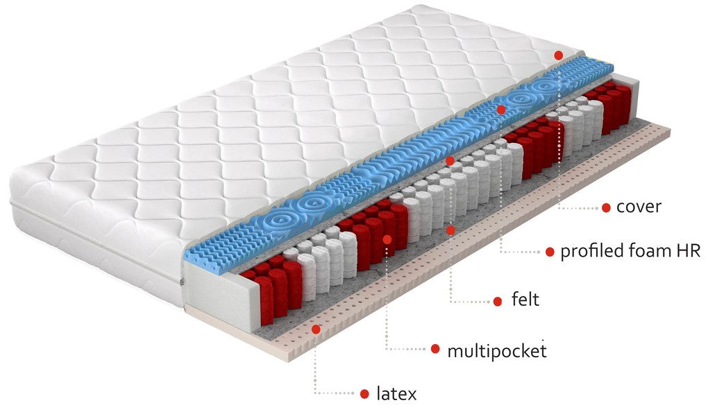 Taštičkový matrac Aurora hypoallergenic 200x200 cm (T3). Vlastná spoľahlivá doprava až k Vám domov. 1041692