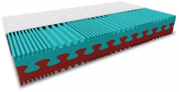 Penový matrac PREMIUM 23 cm 90x200 cm Ochrana matraca: VRÁTANE chrániče matraca