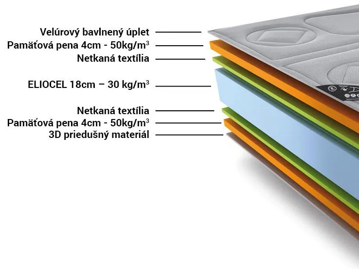 Anatomický matrac TERMAL-VISCO 25 cm šedá 80 x 200 cm