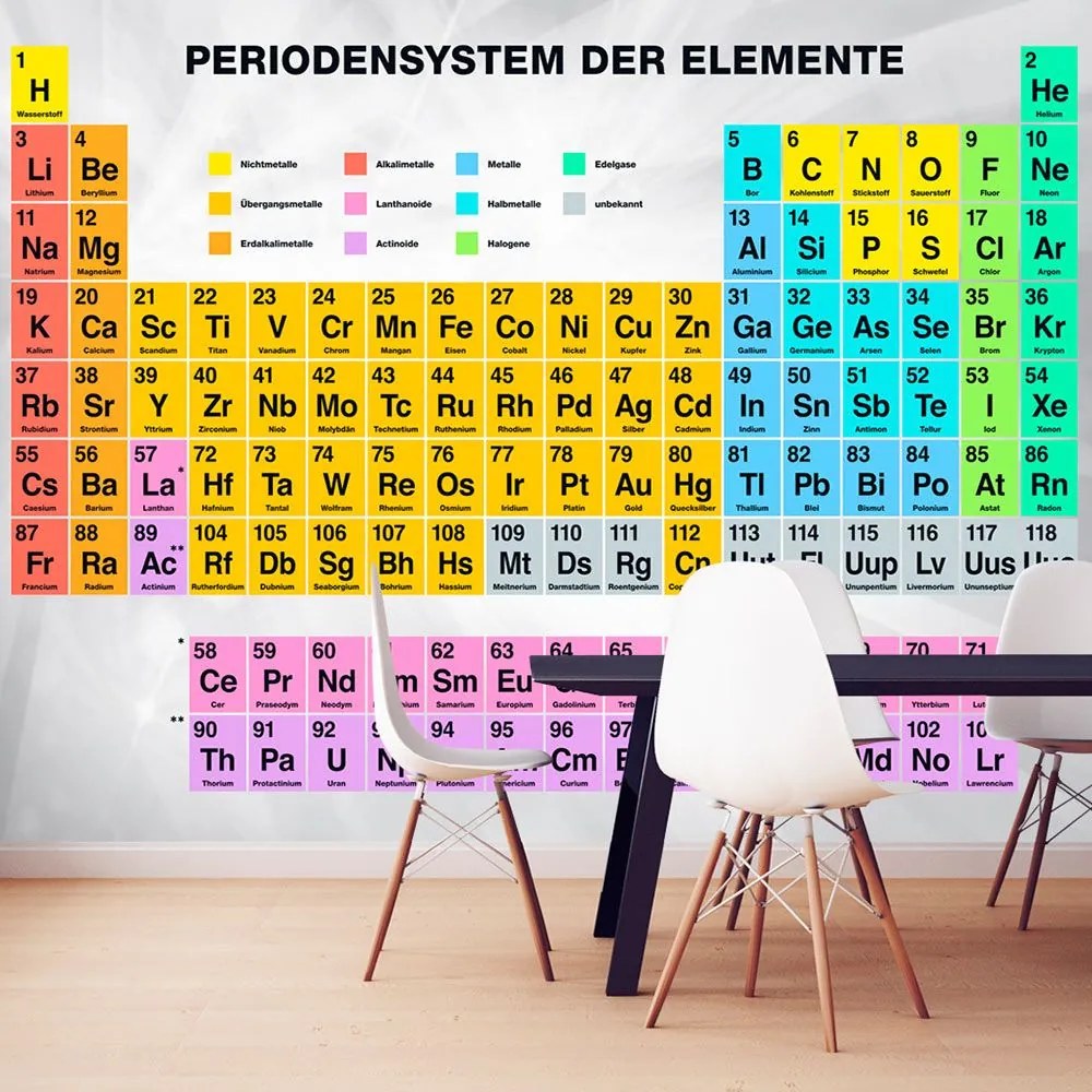 Fototapeta - Periodensystem der Elemente 300x210