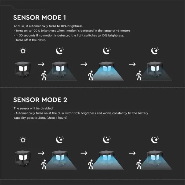LED solárne svietidlo so senzorom LED/2W/5,5V 3000K IP65 2600 mAh čierne