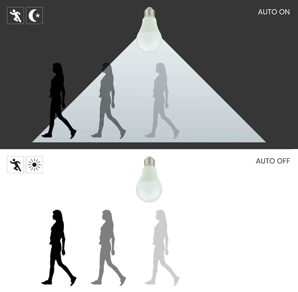 LED žiarovka E27 teplá 2700k 9w 820 lm pohybový senzor