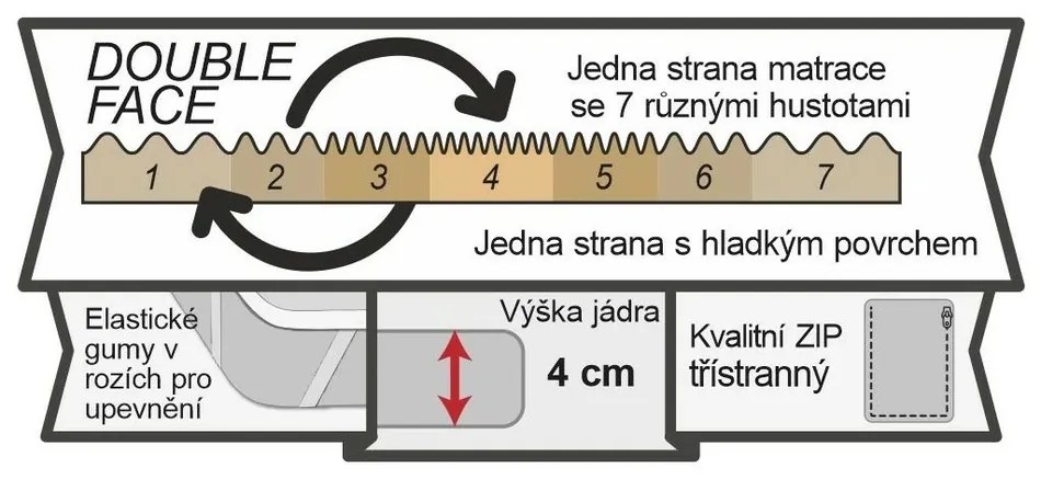 Vrchný matrac topper Visco exklusive, 80 x 200 cm, 80 x 200 cm