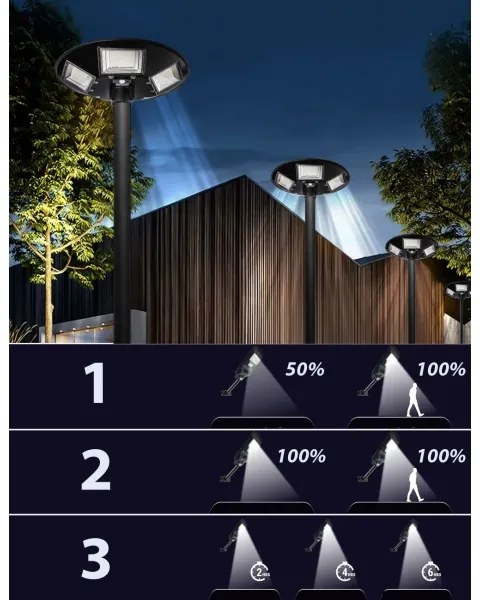 LED solárna pouličná lampa so snímačom, 22 W, 6 V, 6500 K, IP65, čierna, s diaľkovým ovládaním