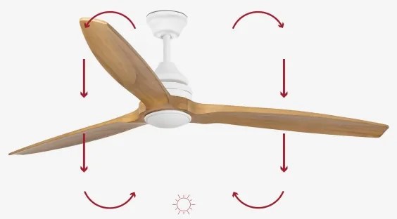 FARO 33727DC - LED Stmievateľný ventilátor ALO LED/20W/230V pr. 152 cm + DO