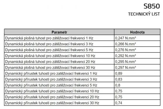 Tlmiaca rohož UniPad S850 200 x 100 x 5 cm