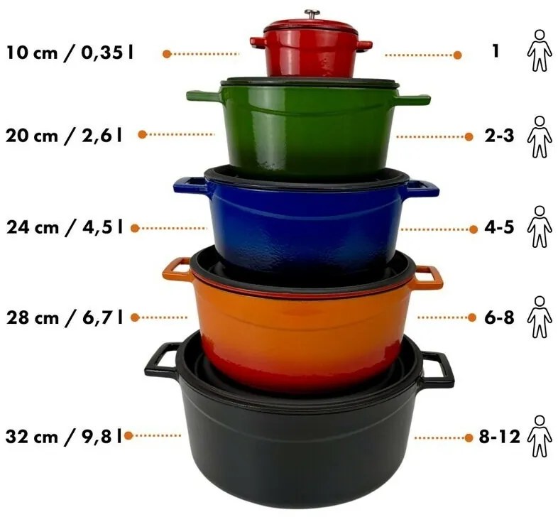 LAVA Metal Liatinový hrniec pr. 20 cm, červená, 2,6 l