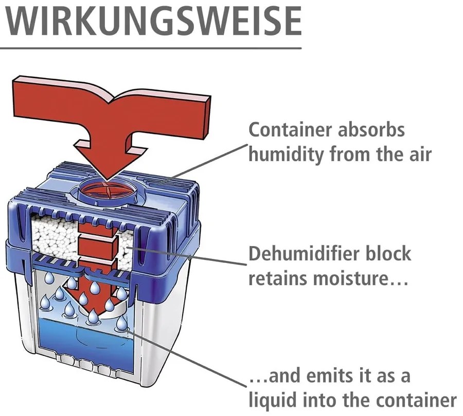 Pohlcovač vlhkosti - Wenko