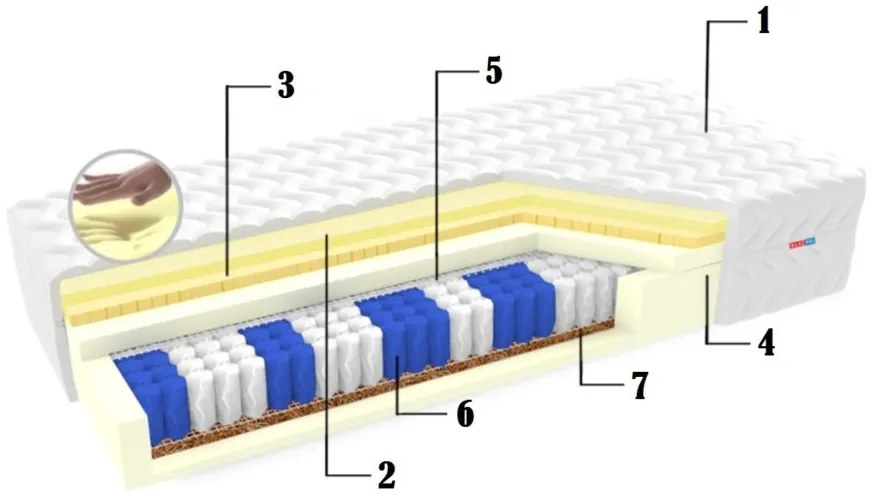 MATRAC PREMIUM KOMFORT 100X200 TAŠTIČKOVÉ PRUŽINY LATEX VISCO KOKOS 24CM H3