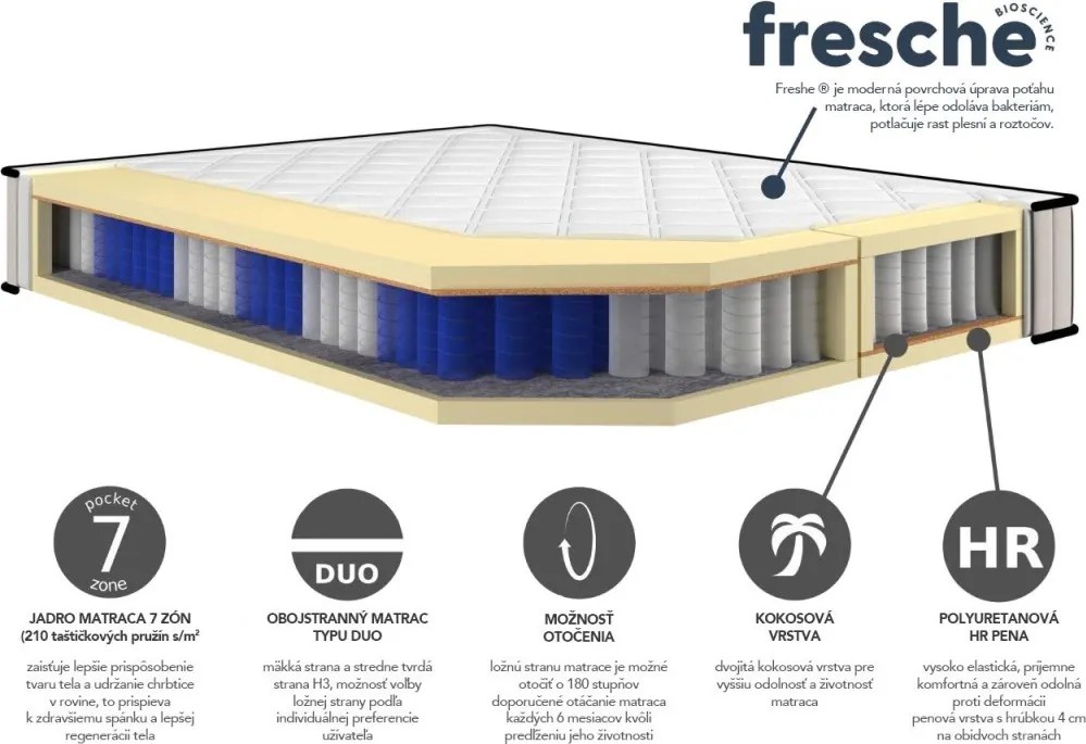 Posteľ Parana 180x200 cm, fľaškovo zelená zamatová látka