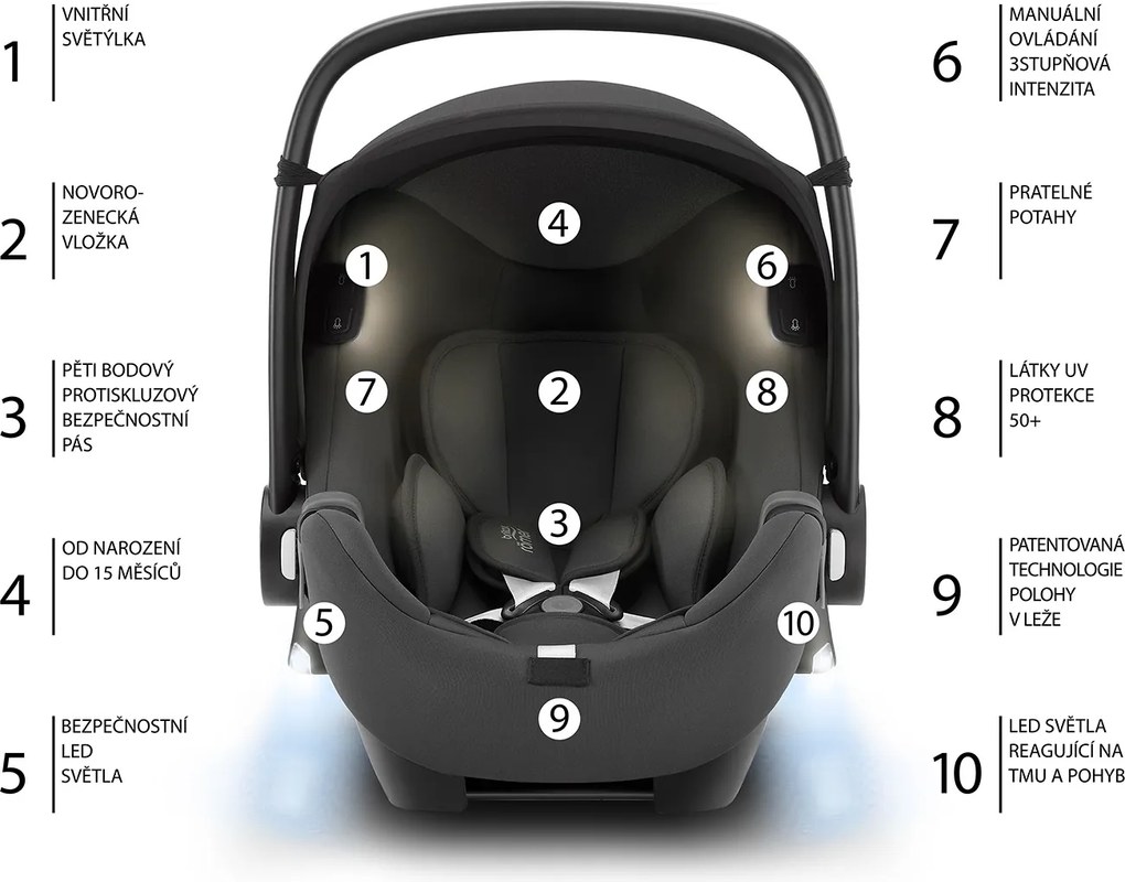 Autosedačka Baby-Safe iSense, Frost Grey