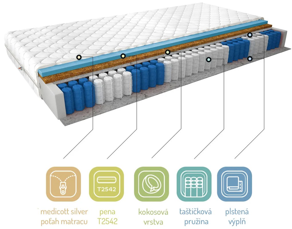 Taštičkový matrac Parnas medicott 200x90 cm (T3). Vlastná spoľahlivá doprava až k Vám domov. 1041736