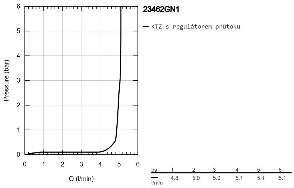 GROHE Essence - Páková umývadlová batéria, veľkosť M, kartáčovaný Cool Sunrise 23462GN1
