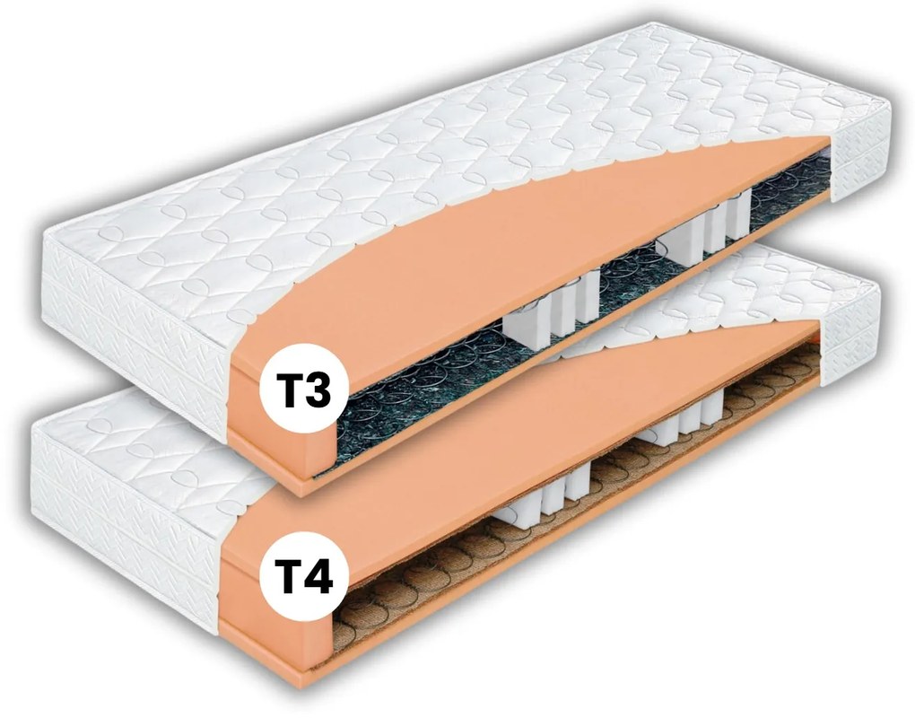 Materasso Pružinový matrac Klasik Bio Deluxe Rozmer: 180 x 200 cm, Tvrdosť: T4