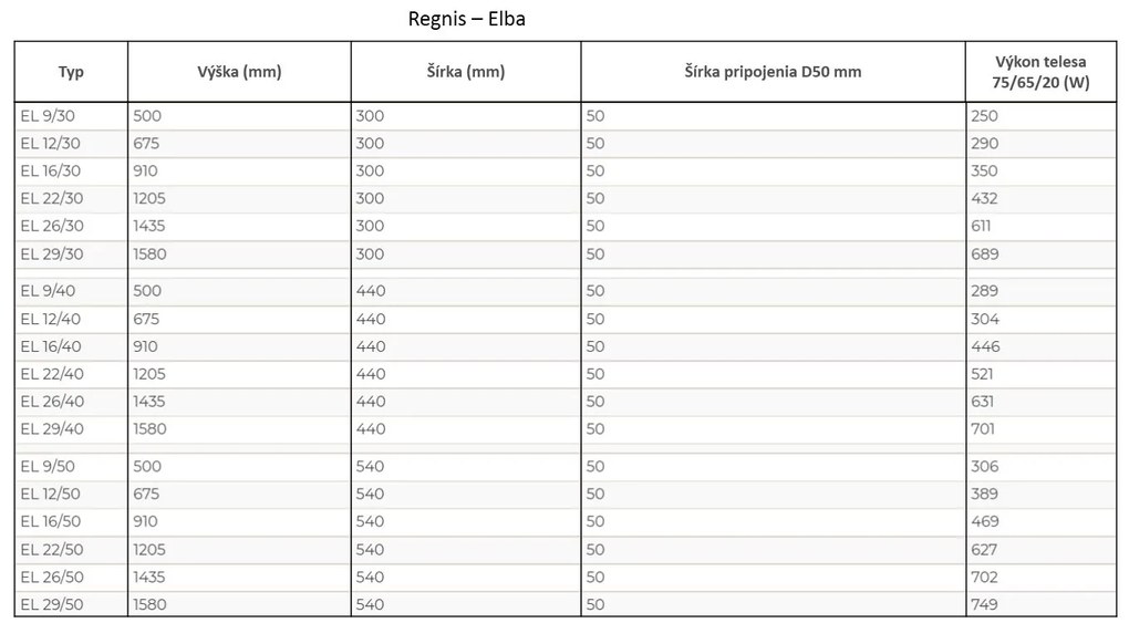 Regnis Elba, Vykurovacie teleso 440x1580mm so stredovým pripojením 50mm, 701W, čierna, ELBA160/40/D5/BLACK