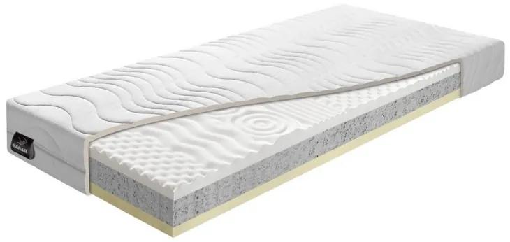 BENAB MEMORY HARD tvrdý matrac s lenivou penou (2ks) 100x200 cm Poťah Chloe Active