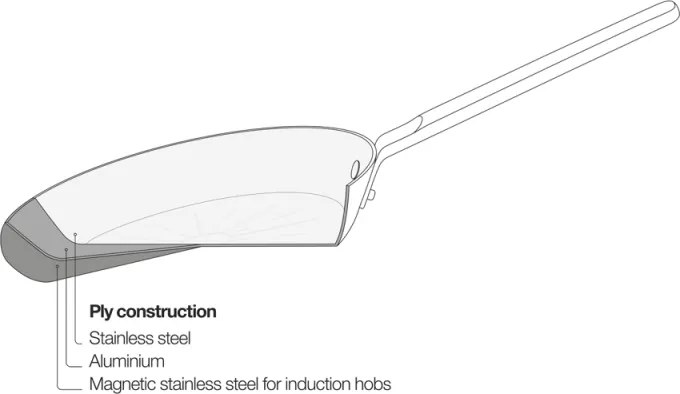 Nerezová panvica wok Norden Steel 28cm