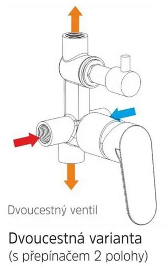 Mereo Mereo, Sprchová podomietková batéria s prepínačom, Mada, Mbox, guľatý kryt, MER-CBQ60106MC