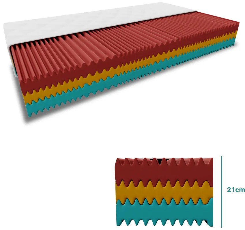 Penový matrac ROYAL 21 cm 160x200 cm Ochrana matraca: VRÁTANE chrániča matraca