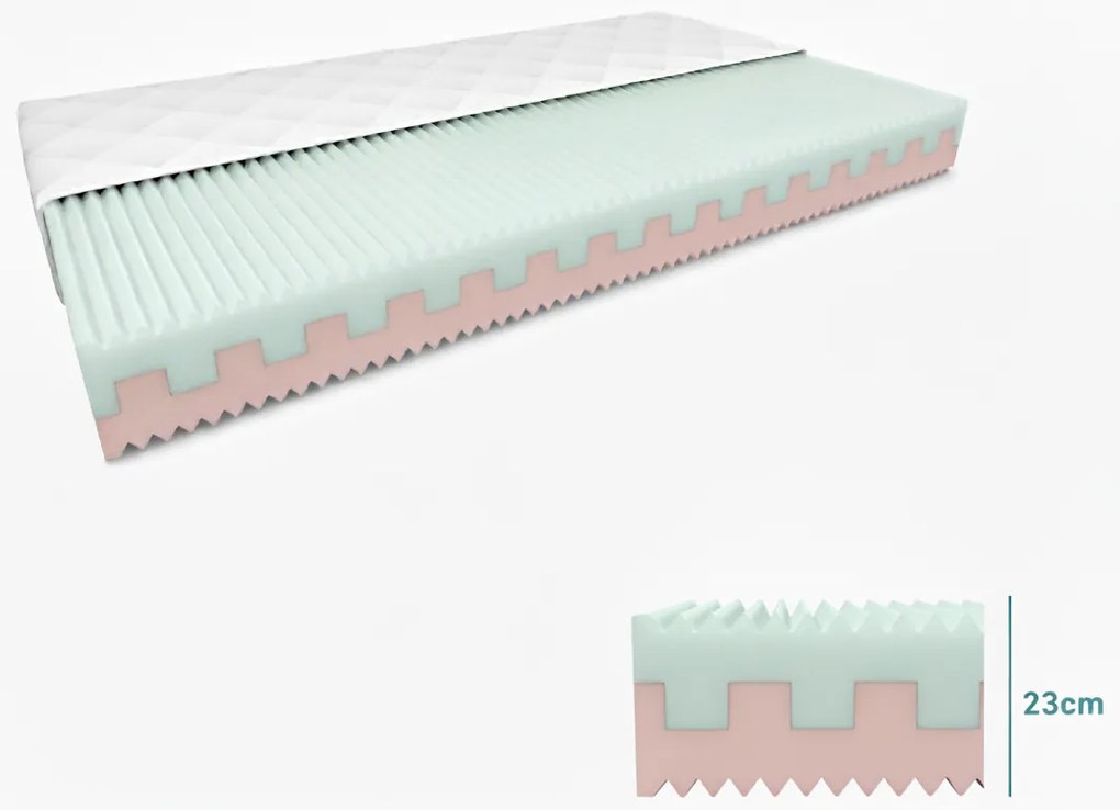 Penový matrac PREMIUM 23 cm 90x200 cm Ochrana matraca: VRÁTANE chrániče matraca