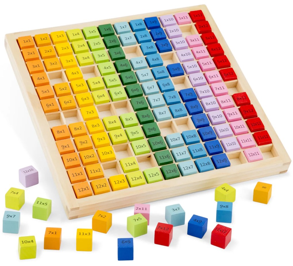 Vzdelávacia hra - tabuľka s násobilkou
