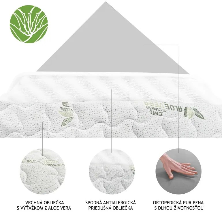 Matrac Comfort Aloe Vera EMI