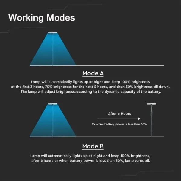 LED Nastaviteľná solárna lampa GARDEN LED/8W/5V 60-129 cm 4000K IP65 2000 mAh