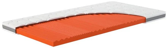 Hn8 Schlafsysteme 7-zónový hybridný penový vrchný matrac Dynamic Classic Comfort (90 X 190 CM)  (100331935)