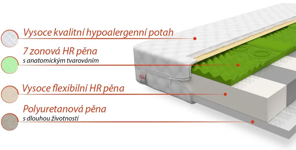 Detský matrac ADRIA 180x80x11 cm - pena / HR pena