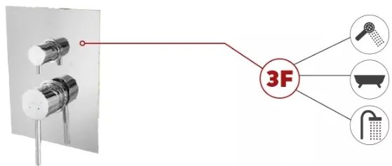 Ferro Fiesta, podomietková sprchová batéria 3-výstupová + krabicová montáž, chrómová, BFI7P3BOX
