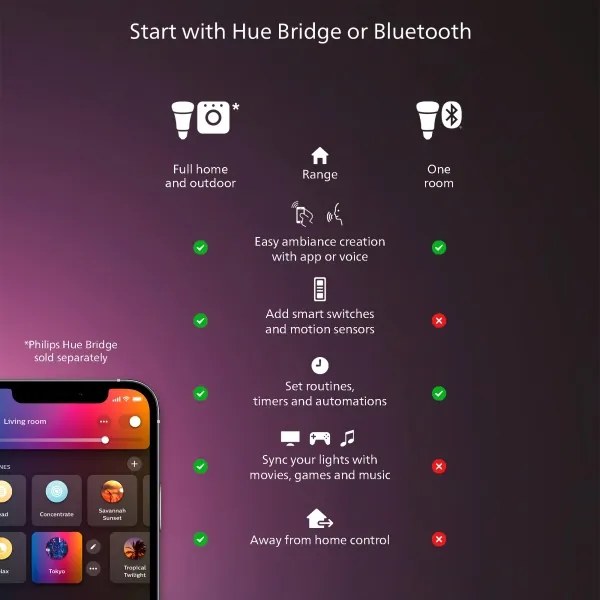 Philips Hue AURELLE LED stmievateľné stropné svietidlo 39W 120x30 cm čierne