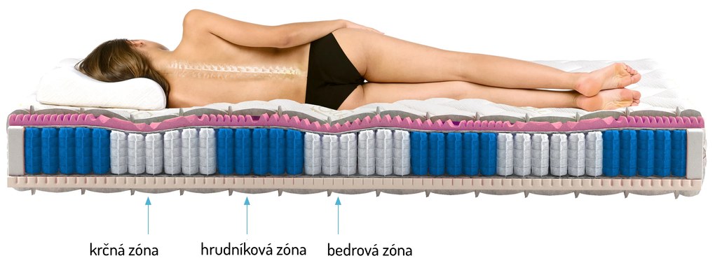 Taštičkový matrac Aurora hypoallergenic 200x80 cm (T3). Akcia -18%. Vlastná spoľahlivá doprava až k Vám domov. 1041686