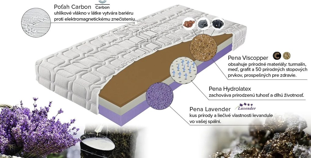 Materasso Penový matrac Hydrolatex copper Rozmer: 180 x 200 cm, Tuhosť: T4